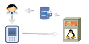 Crm integrato gestionale telefono